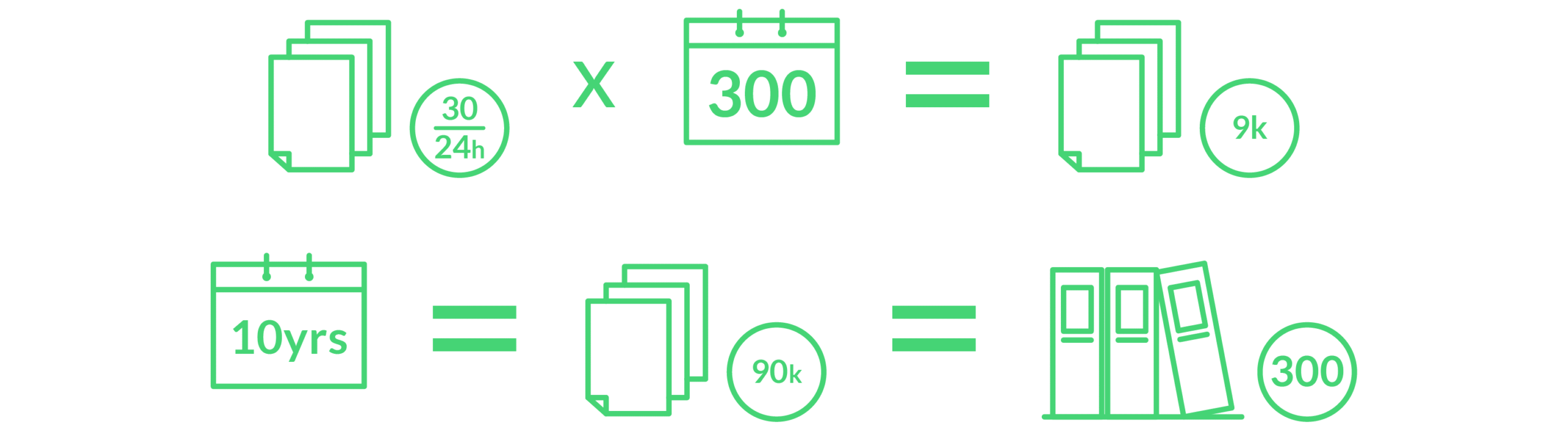 How to read 300 books