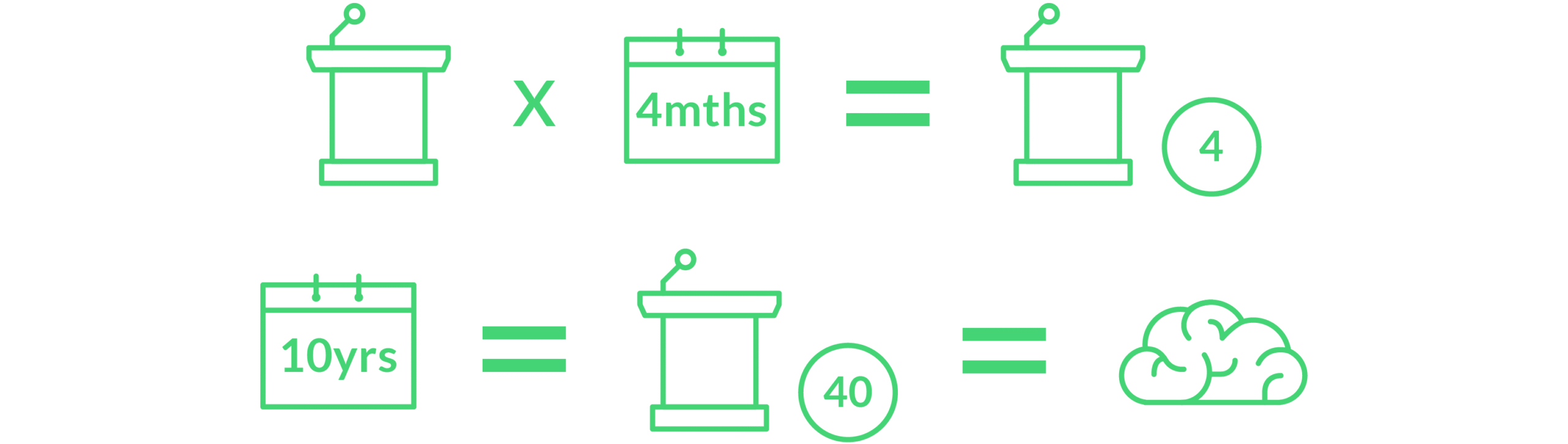 Attend conferences to learn